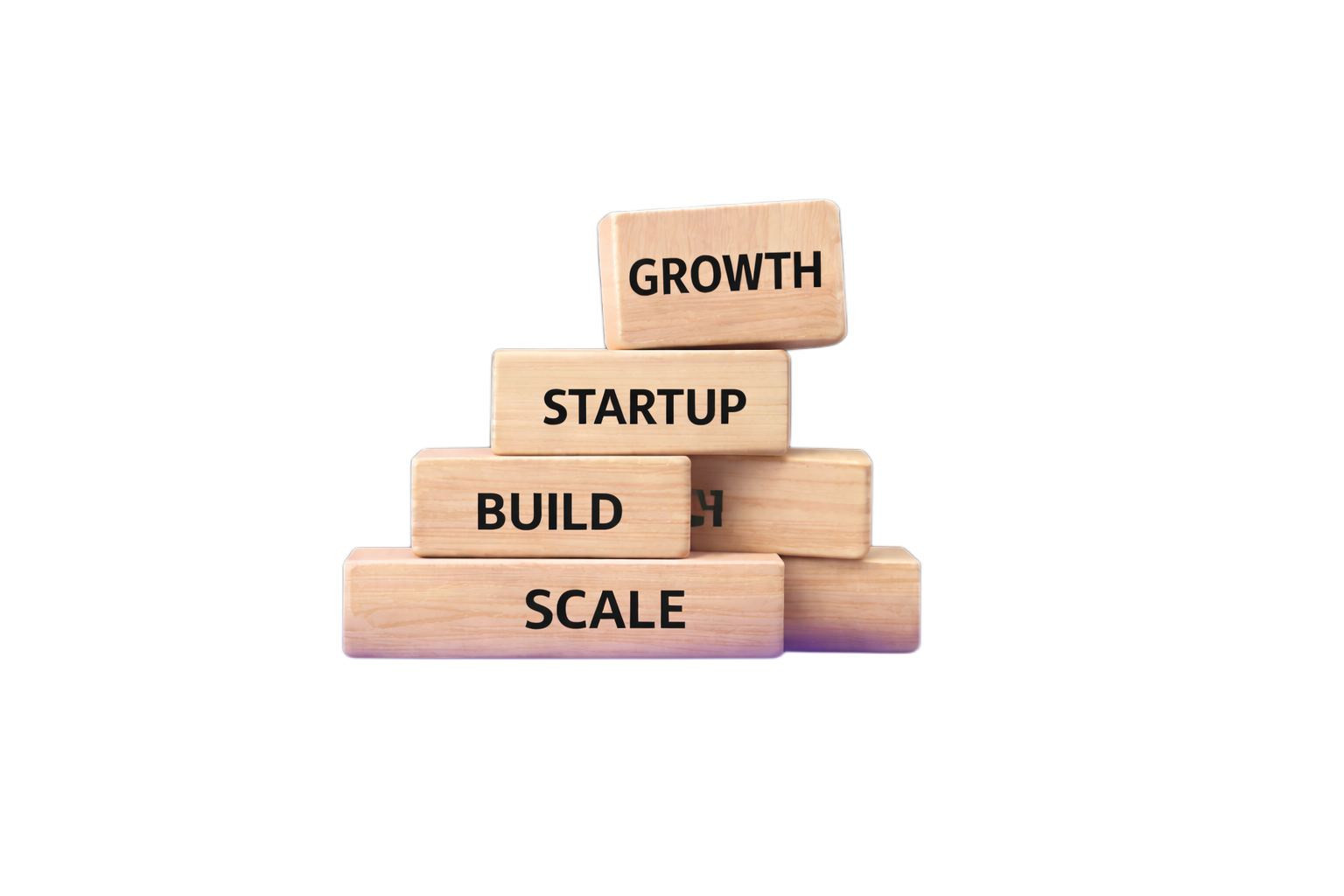 Category growth building blocks